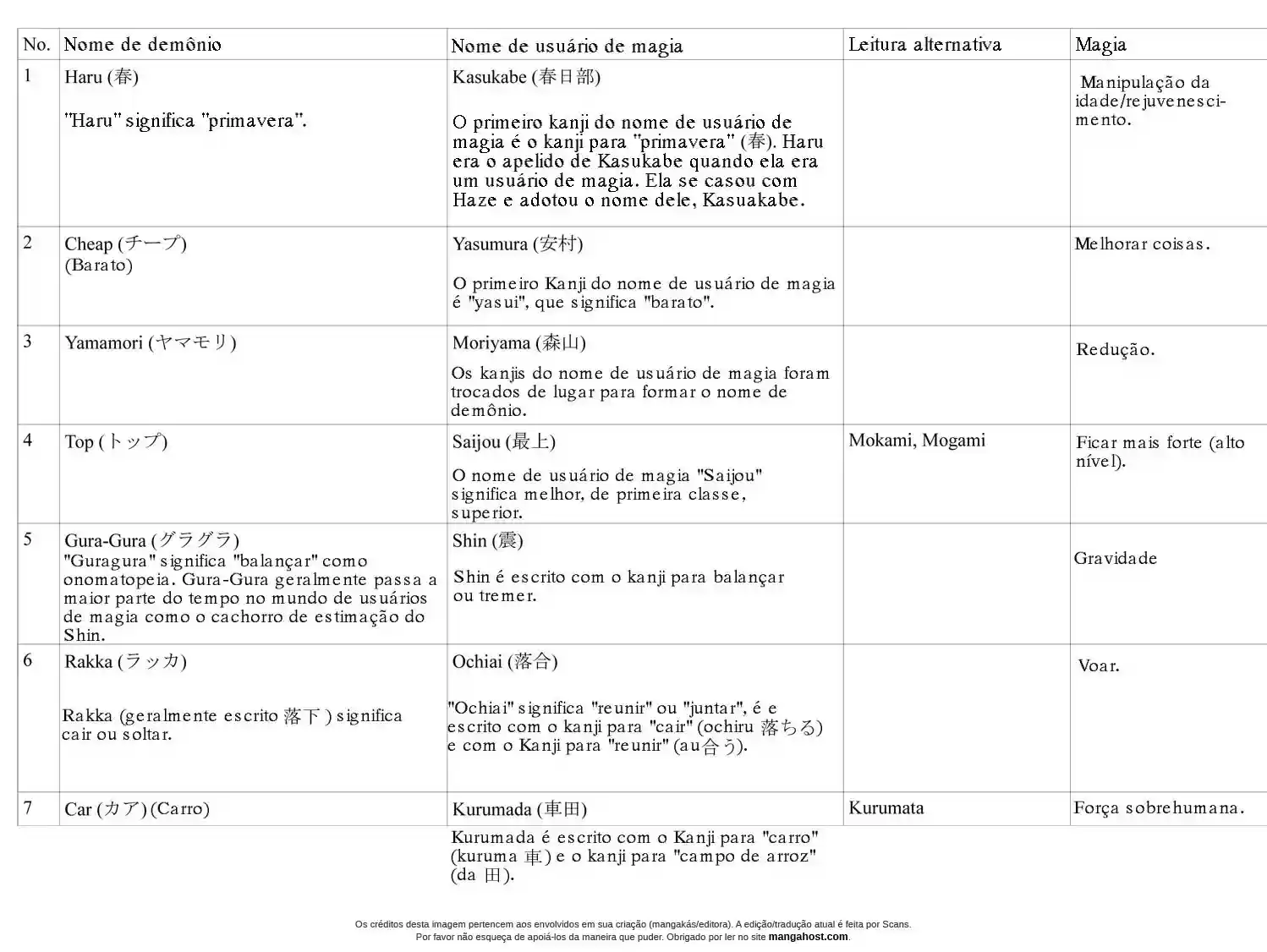 Read Dorohedoro BR Manga Online