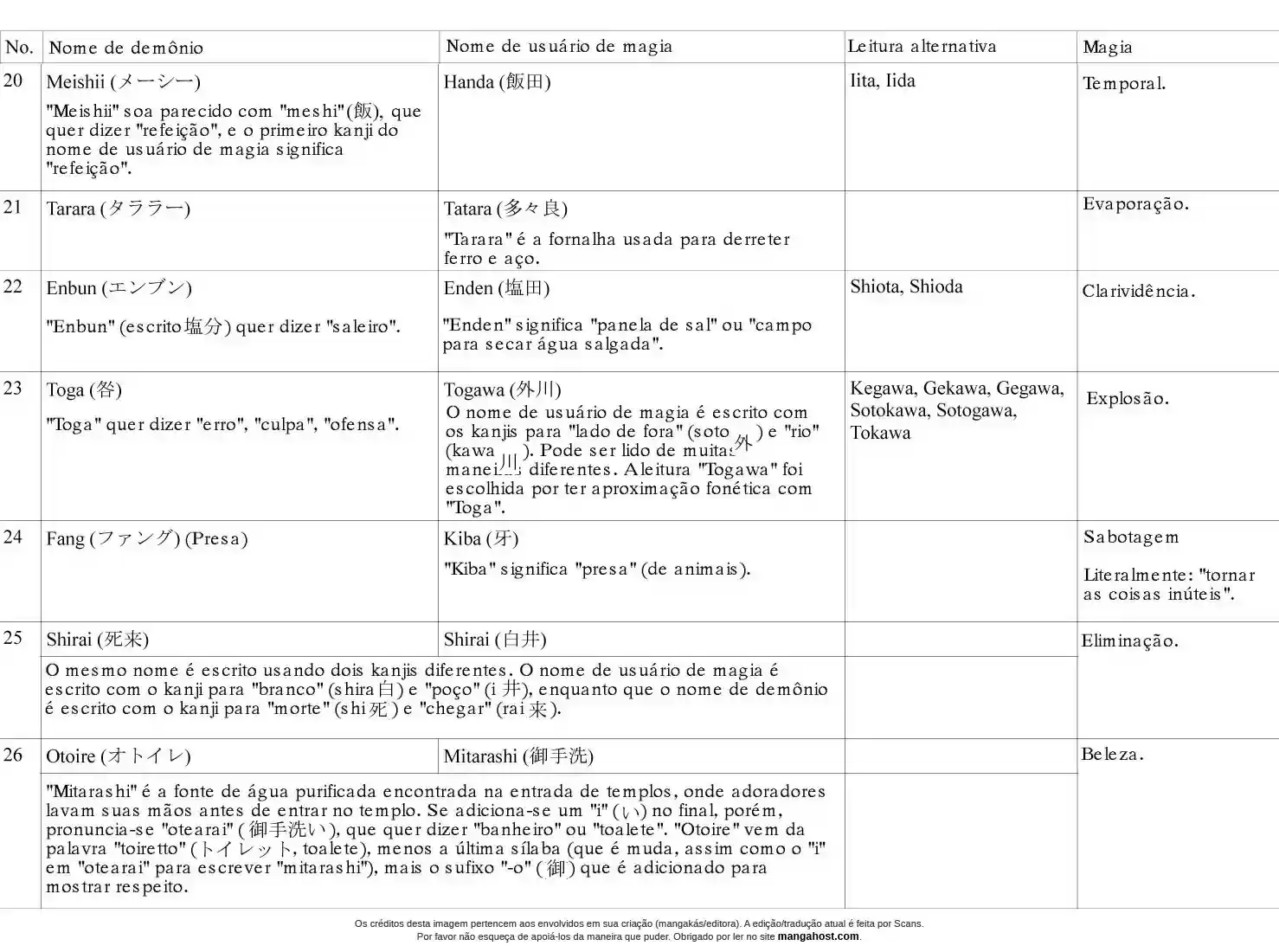 Read Dorohedoro BR Manga Online