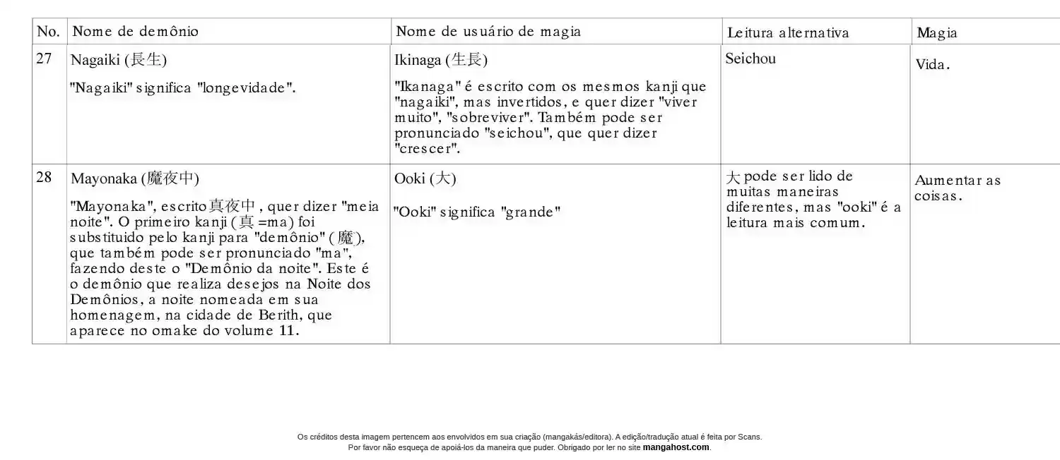 Read Dorohedoro BR Manga Online