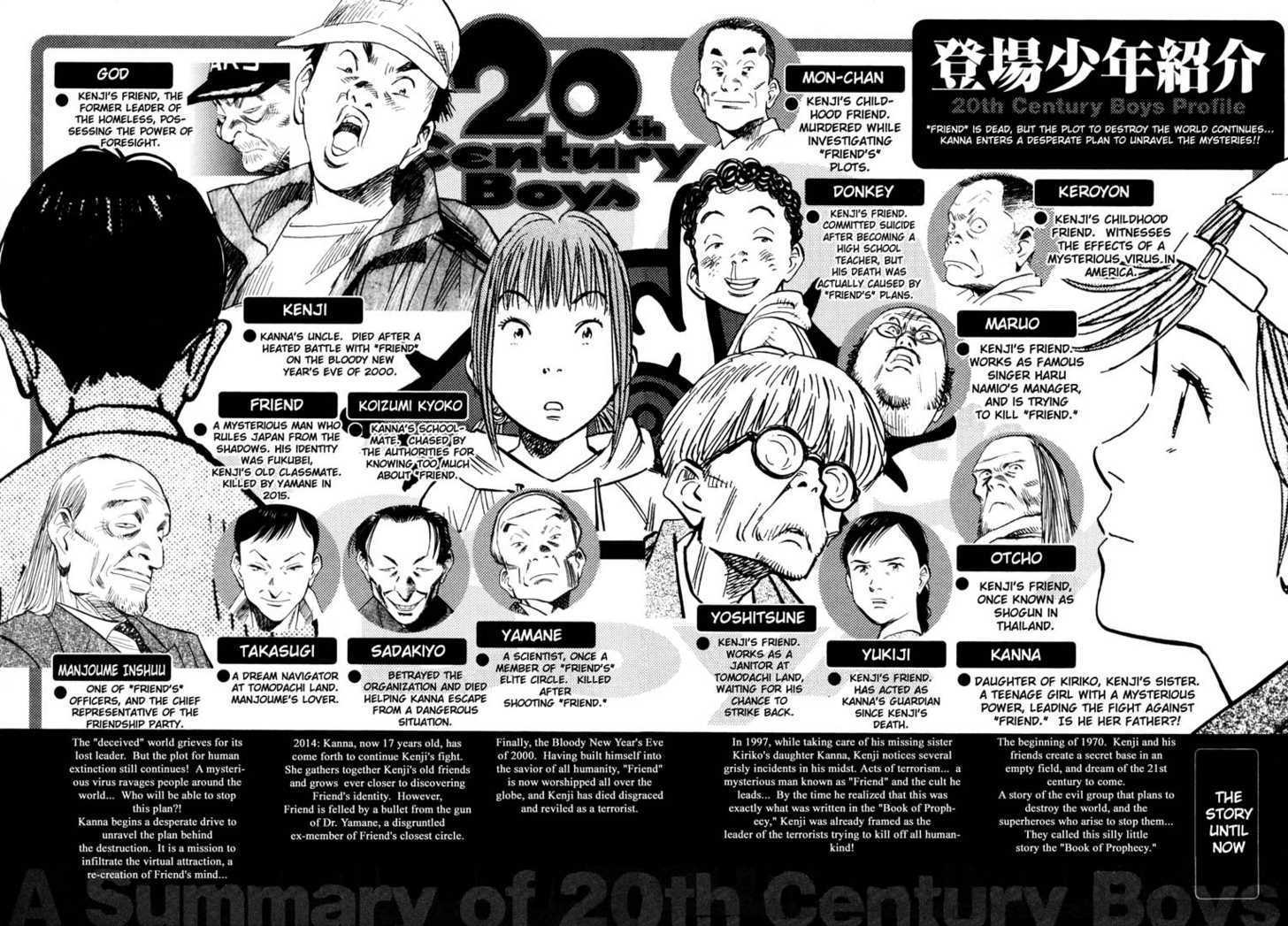 Read 20th Century Boys Manga Online