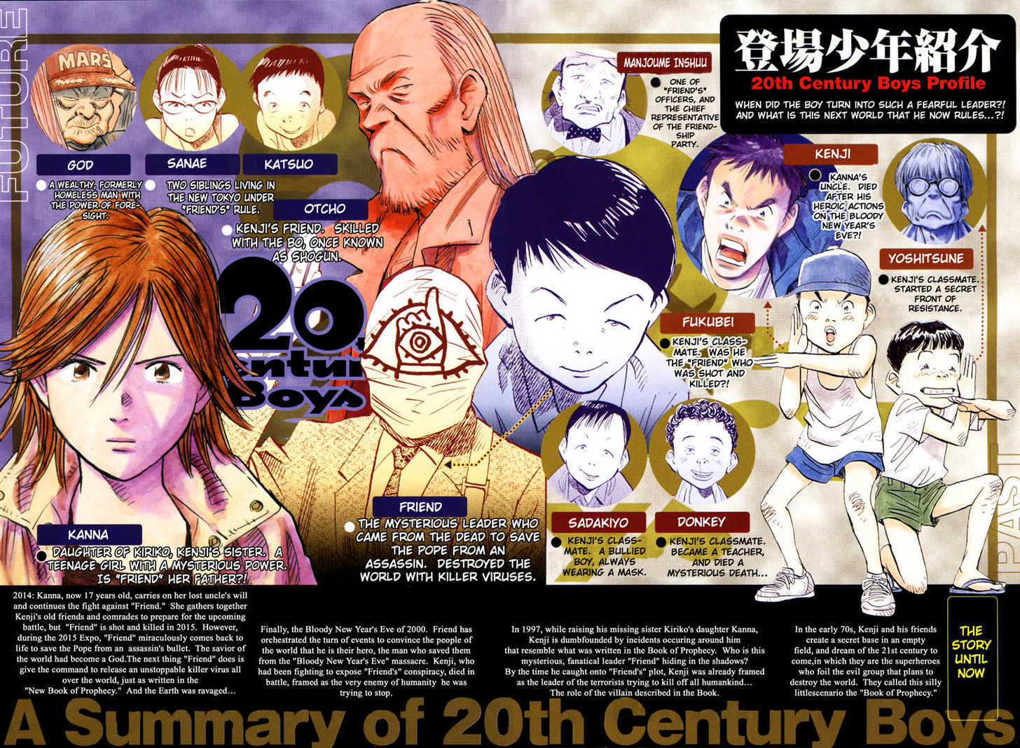 Read 20th Century Boys Manga Online