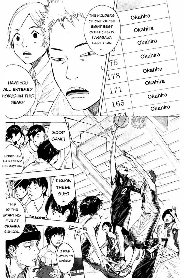 Read Ahiru no Sora Manga Online