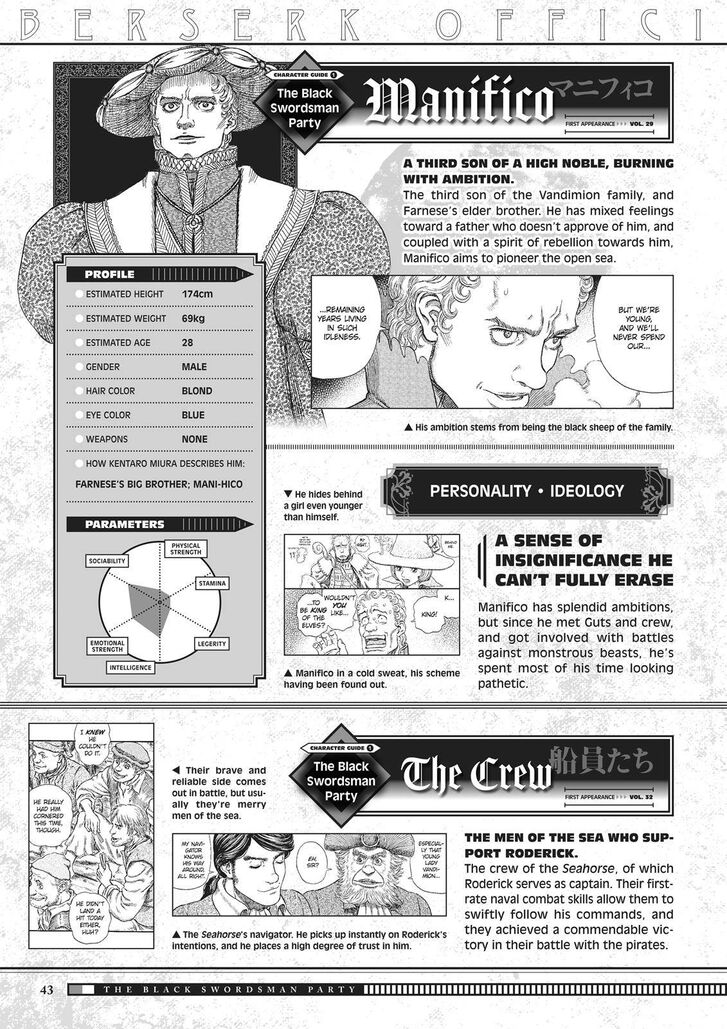 Read Berserk Manga Online