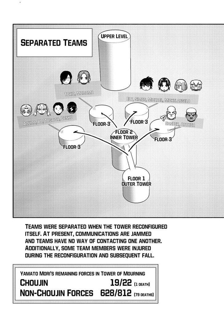 Read Choujin X Manga Online