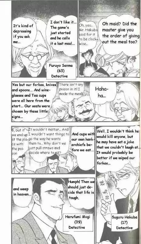 Read DETECTIVE CONAN Manga Online