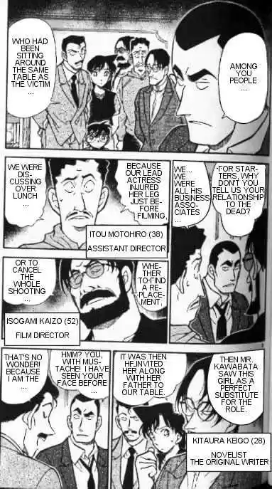 Read DETECTIVE CONAN Manga Online