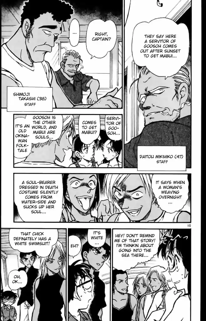 Read DETECTIVE CONAN Manga Online