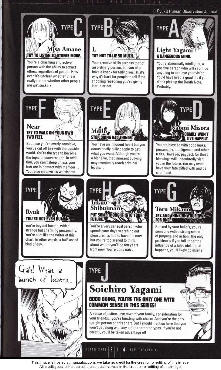 Read Death Note Manga Online