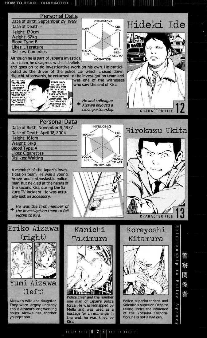 Read Death Note Manga Online