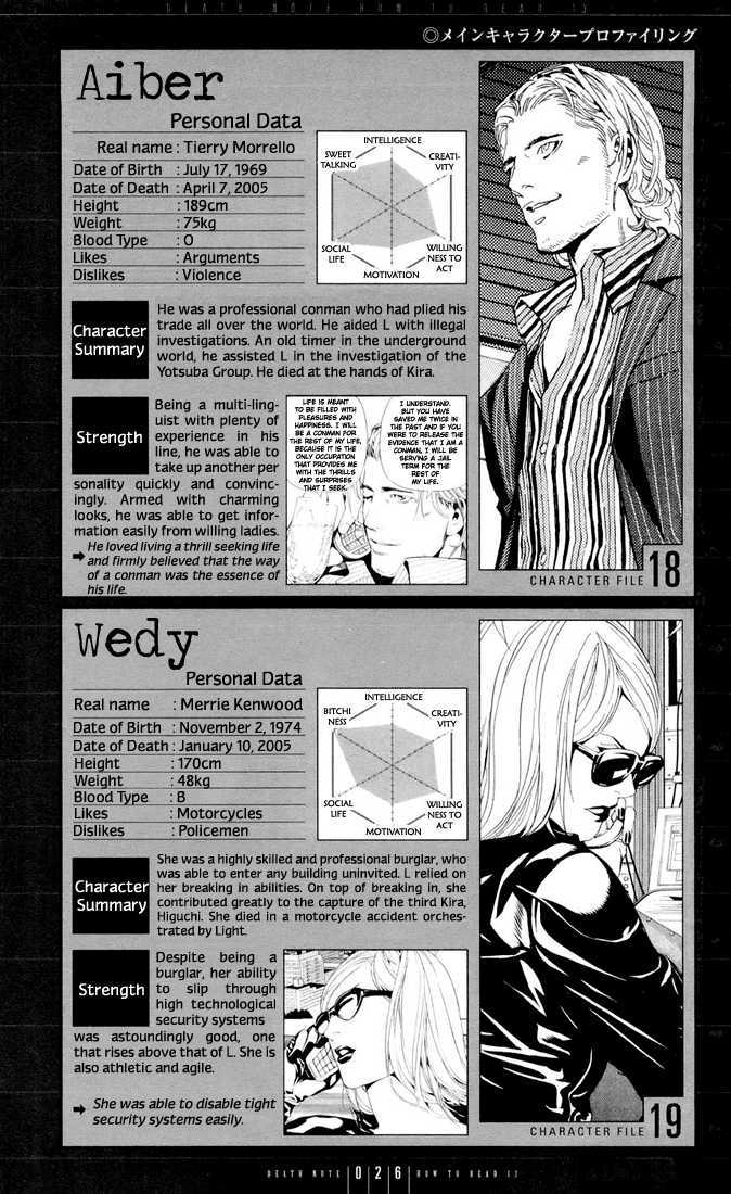 Read Death Note Manga Online