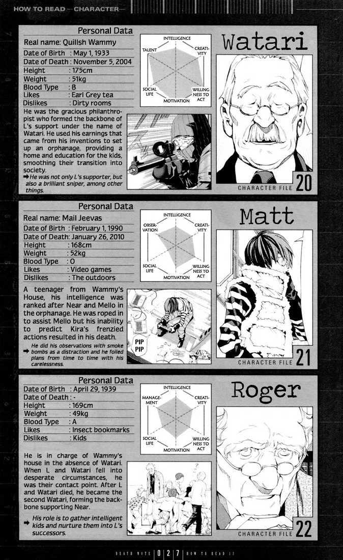 Read Death Note Manga Online