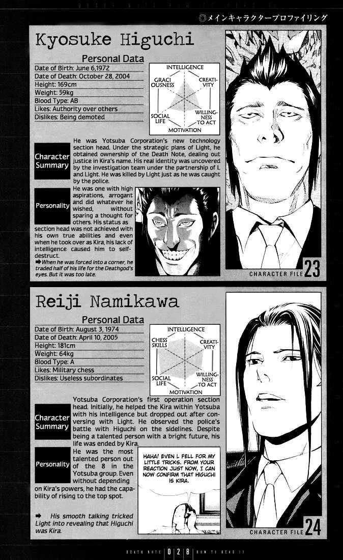 Read Death Note Manga Online