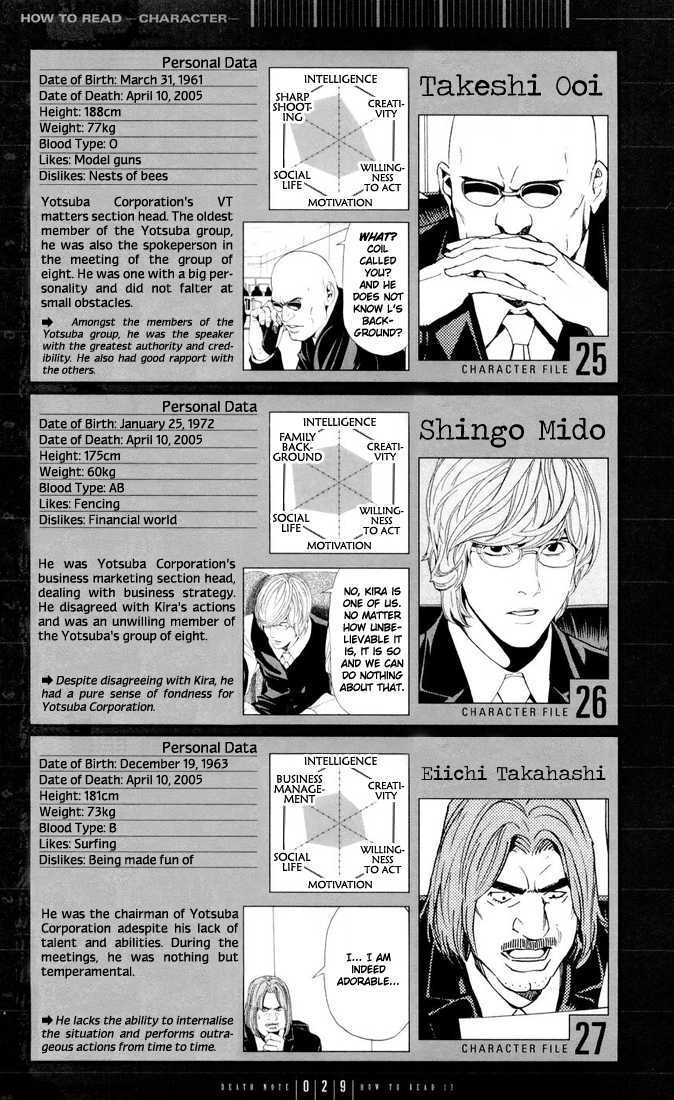 Read Death Note Manga Online