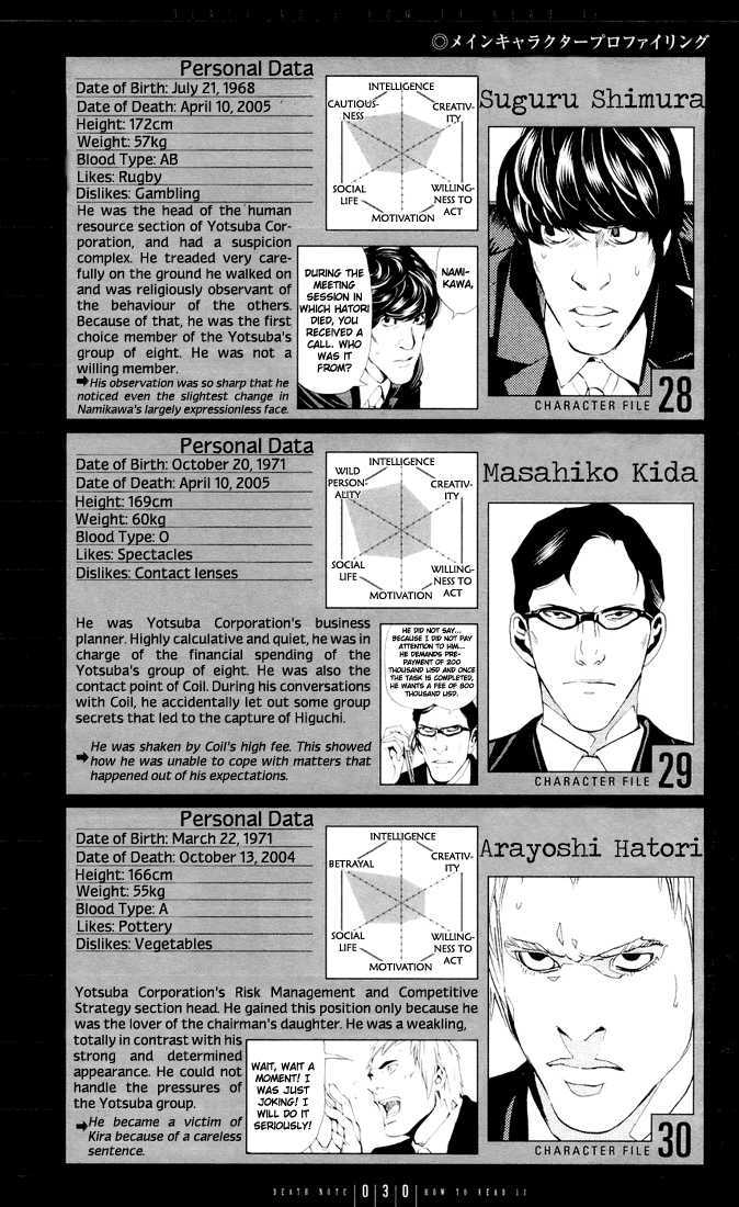 Read Death Note Manga Online