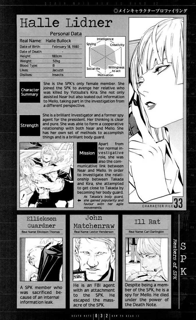 Read Death Note Manga Online