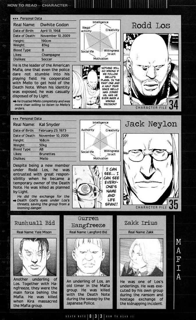 Read Death Note Manga Online