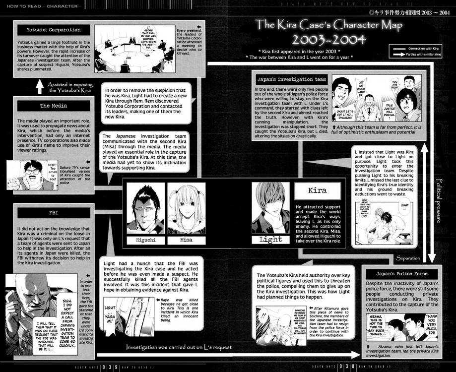 Read Death Note Manga Online