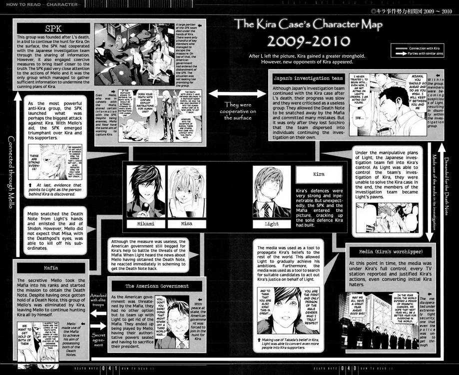 Read Death Note Manga Online