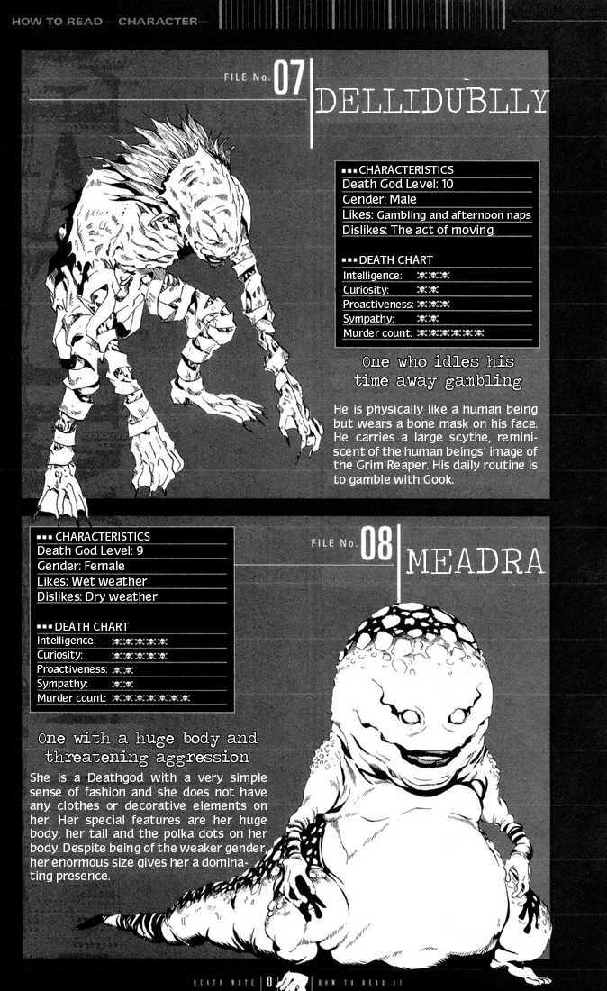 Read Death Note Manga Online