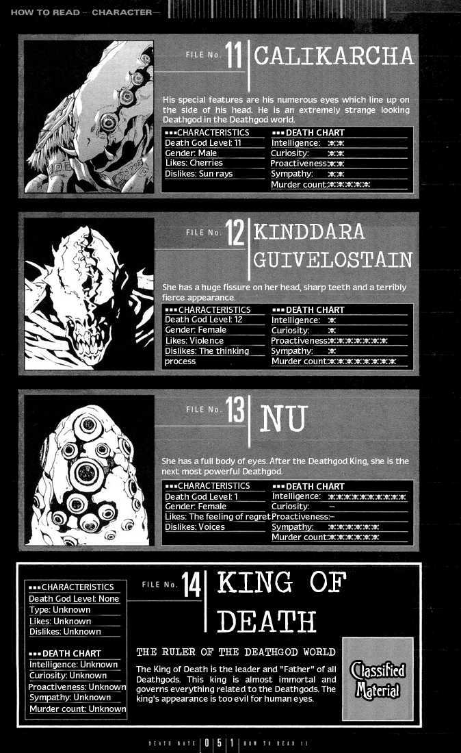 Read Death Note Manga Online