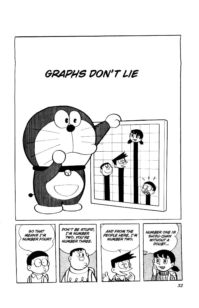 Read Doraemon Manga Online