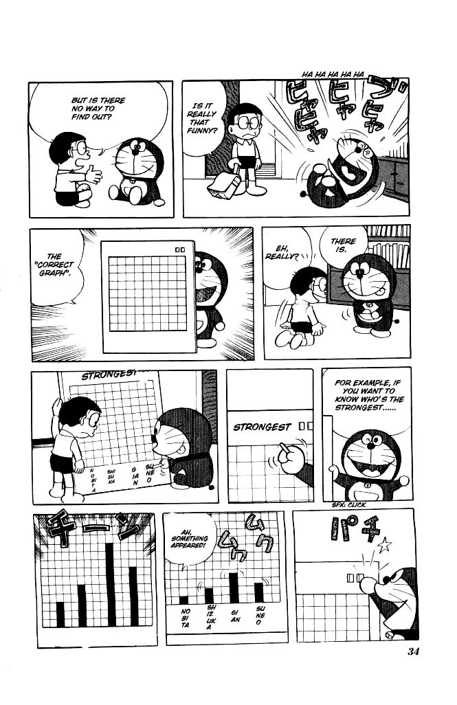 Read Doraemon Manga Online