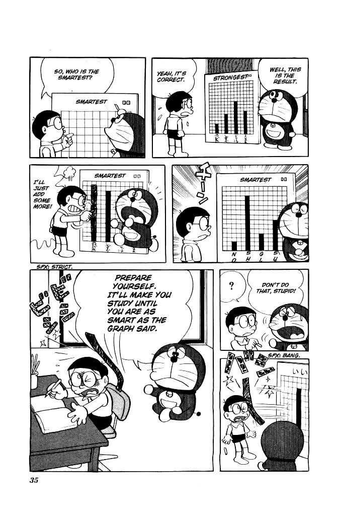 Read Doraemon Manga Online