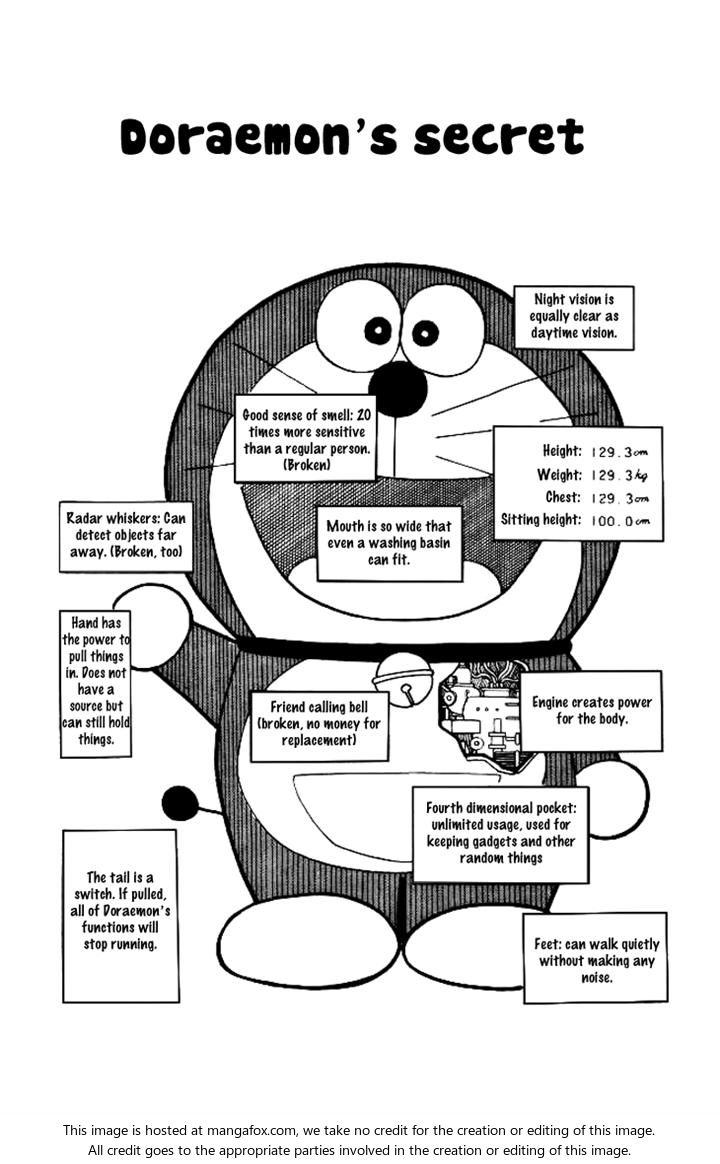 Read Doraemon Manga Online