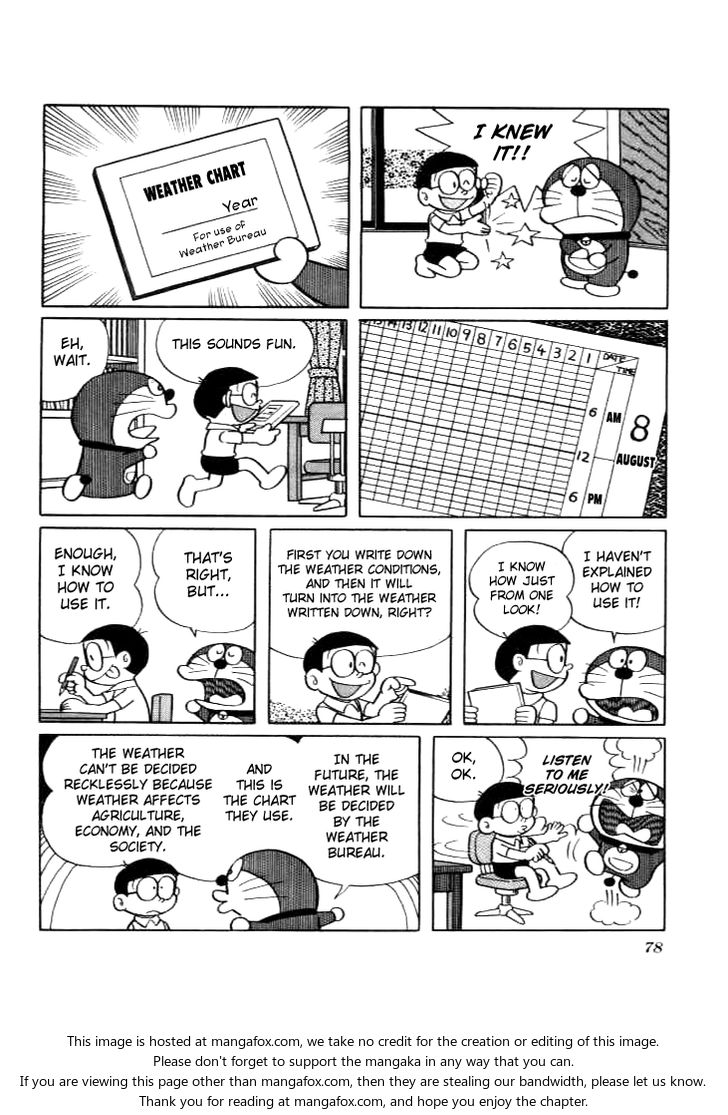 Read Doraemon Manga Online