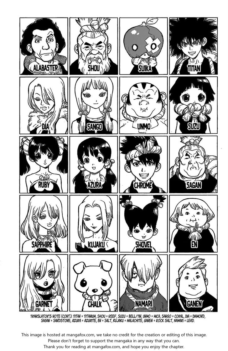 Read Dr. Stone Manga Online