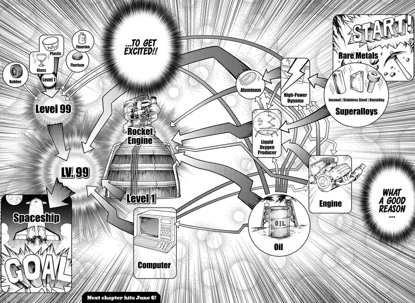 Read Dr. Stone Manga Online