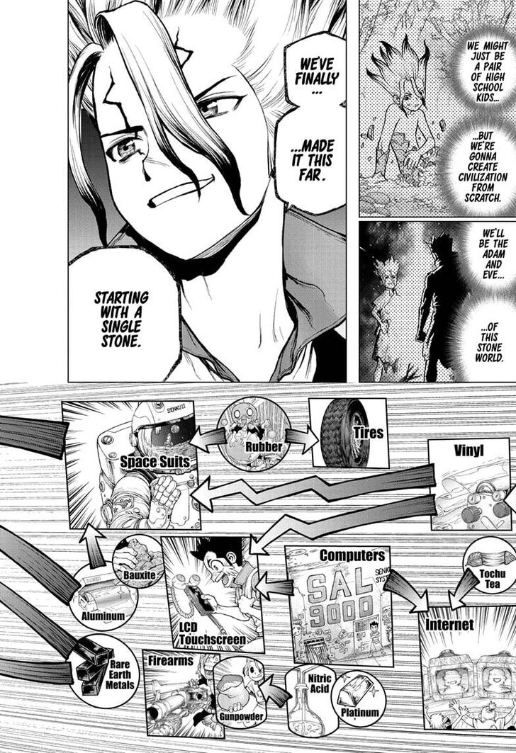 Read Dr. Stone Manga Online