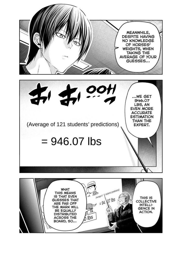 Read Grand Blue Manga Online