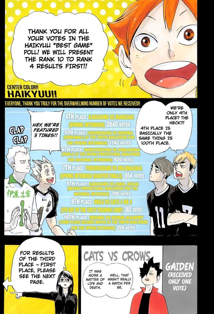 Read Haikyu!! Manga Online