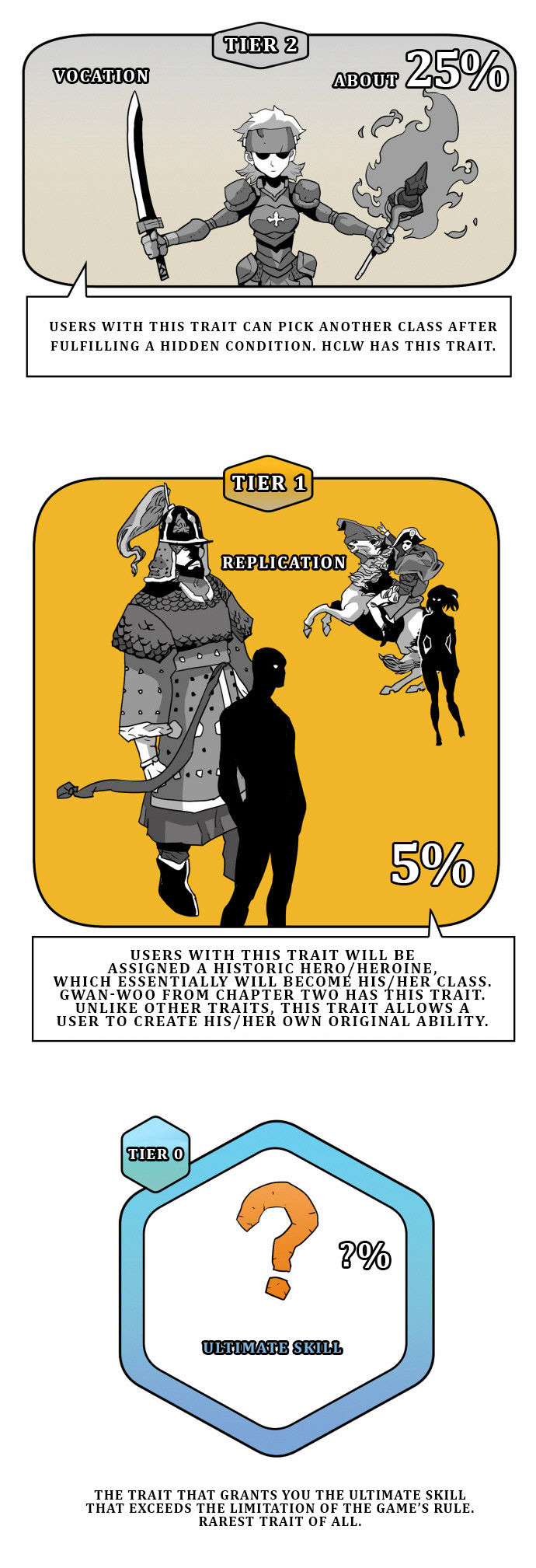 Read Hardcore Leveling Warrior Manga Online