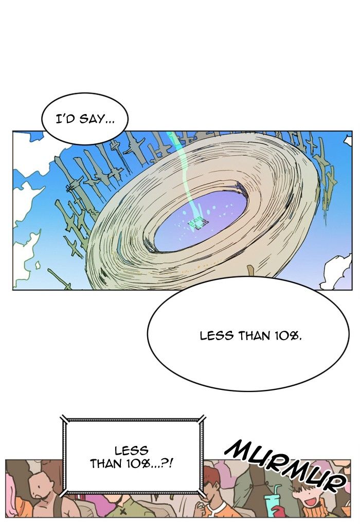 Read Hardcore Leveling Warrior Manga Online