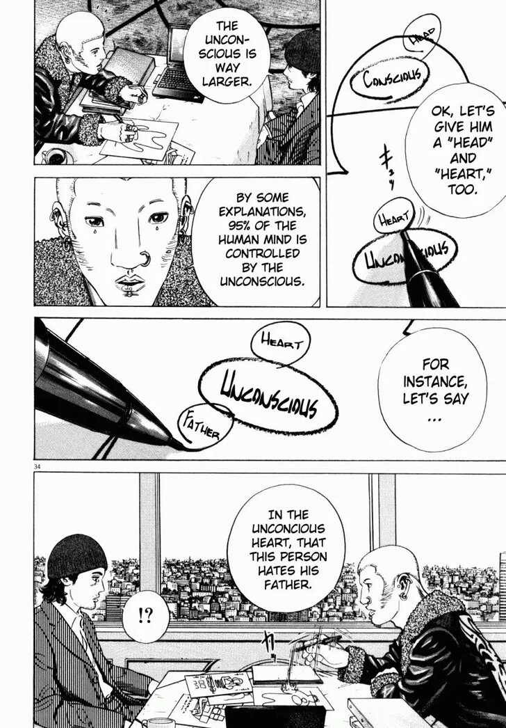 Read Homunculus Manga Online