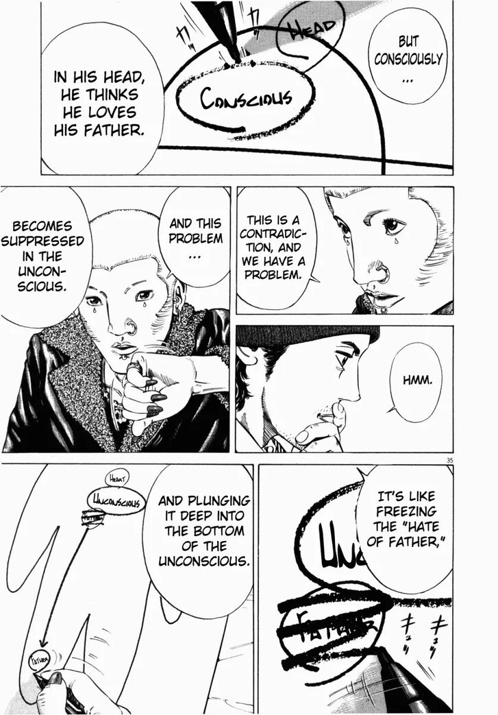 Read Homunculus Manga Online