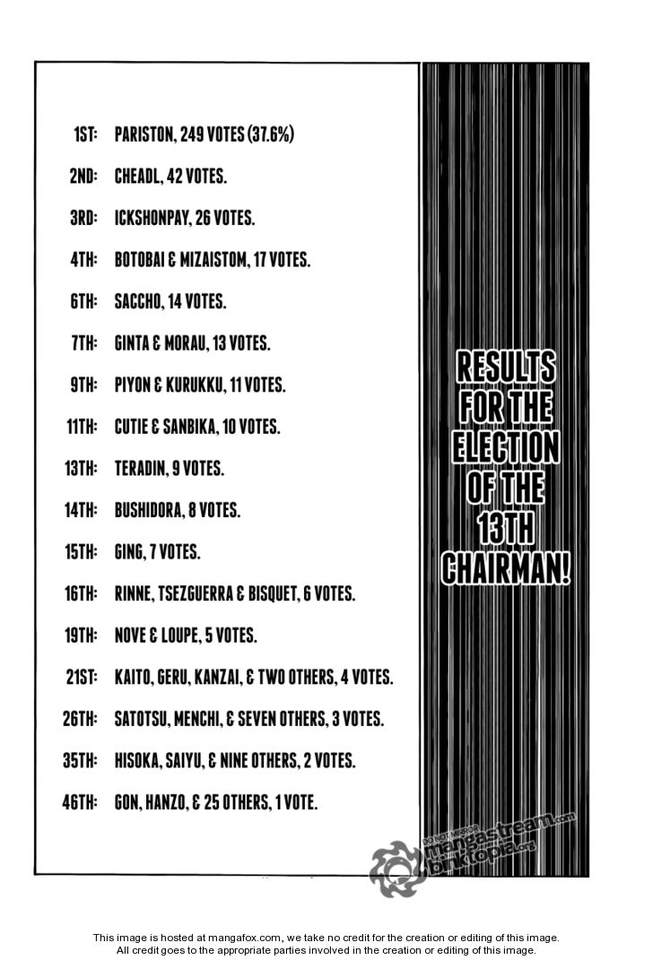 Read Hunter X Hunter Manga Online