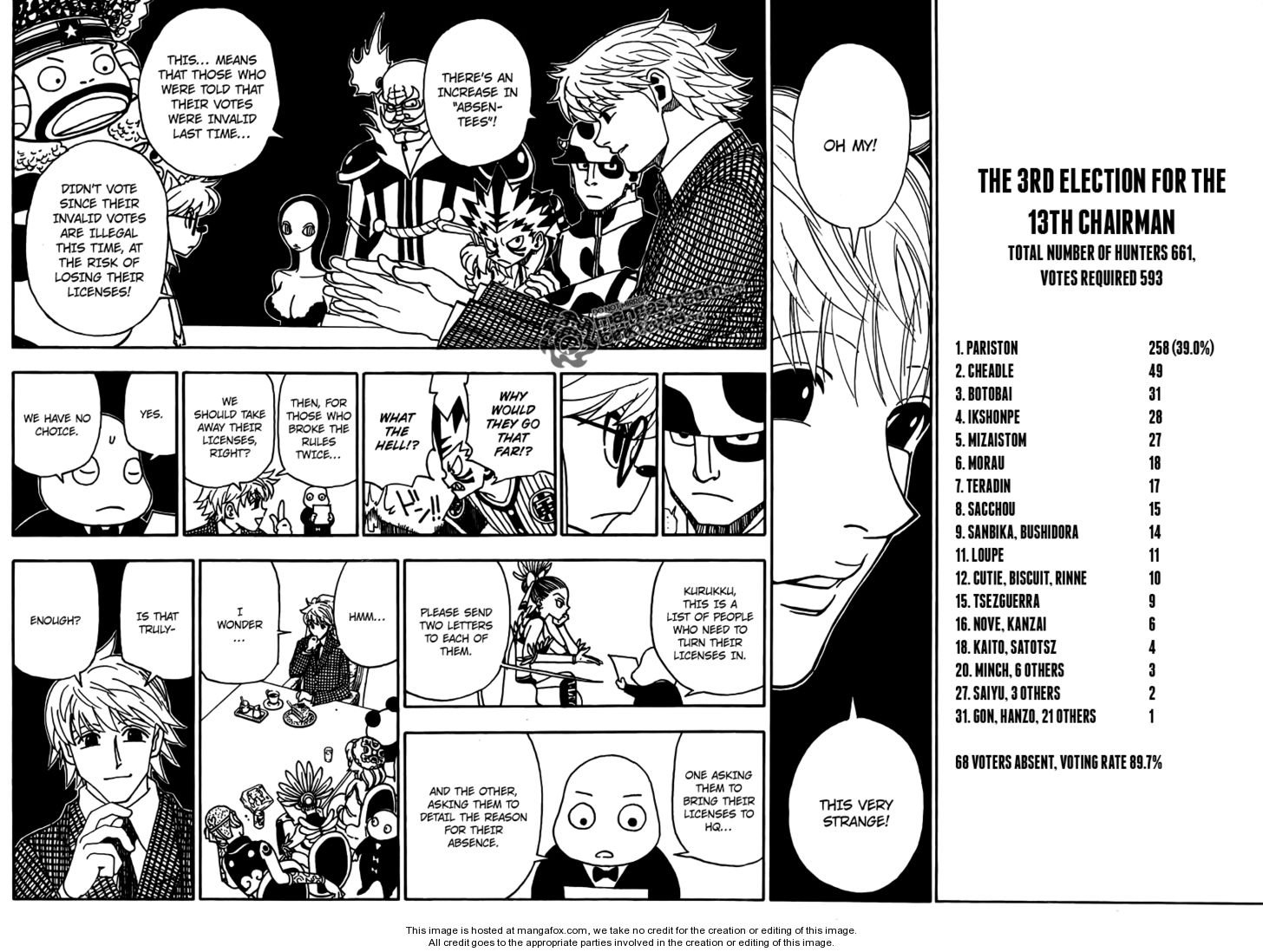 Read Hunter X Hunter Manga Online