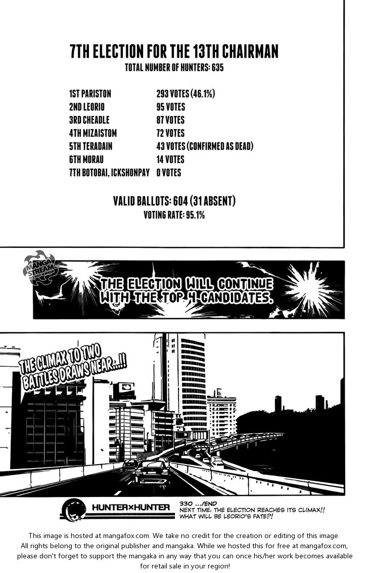 Read Hunter X Hunter Manga Online