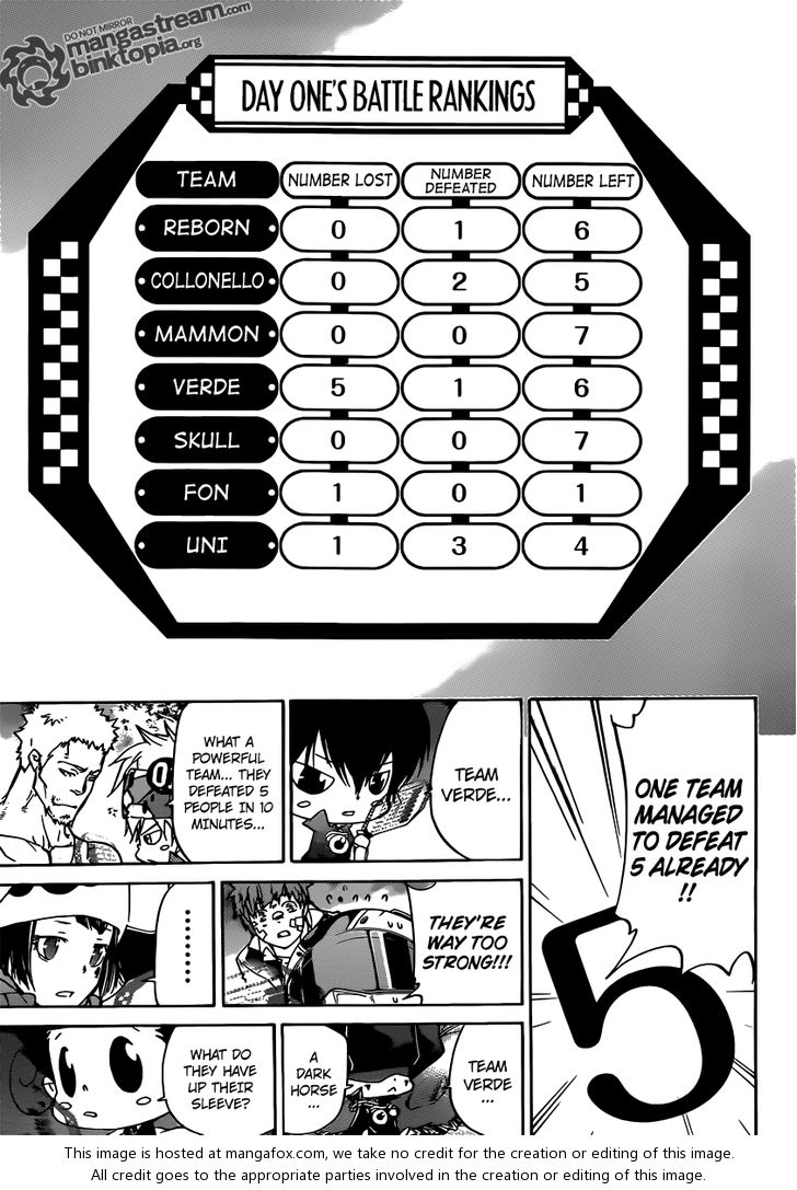 Read Kateikyoushi Hitman Reborn! Manga Online