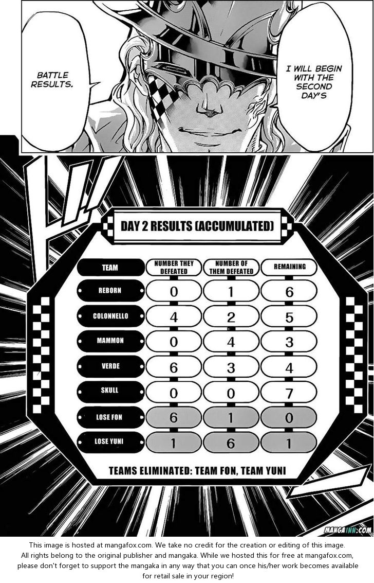 Read Kateikyoushi Hitman Reborn! Manga Online