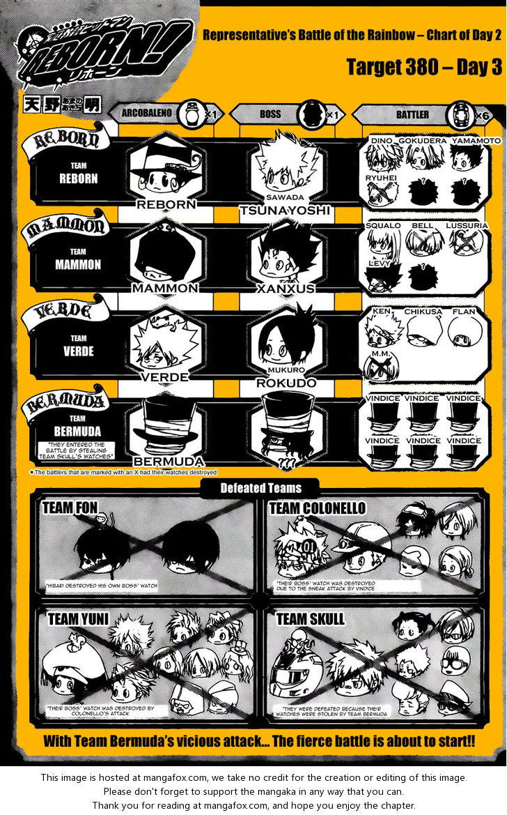 Read Kateikyoushi Hitman Reborn! Manga Online