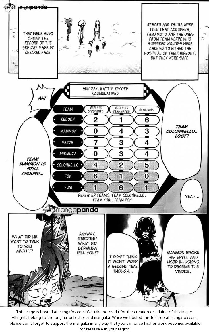 Read Kateikyoushi Hitman Reborn! Manga Online