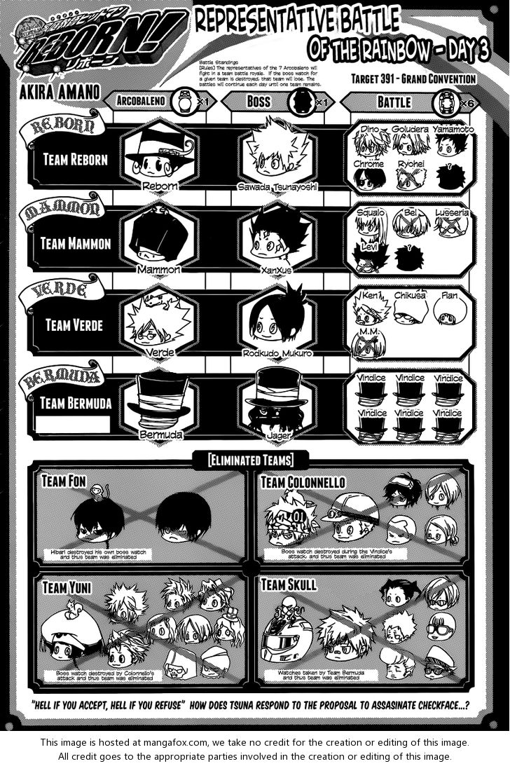 Read Kateikyoushi Hitman Reborn! Manga Online