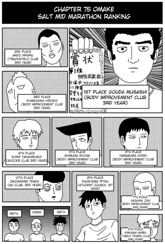 Read Mob Psycho 100 Manga Online
