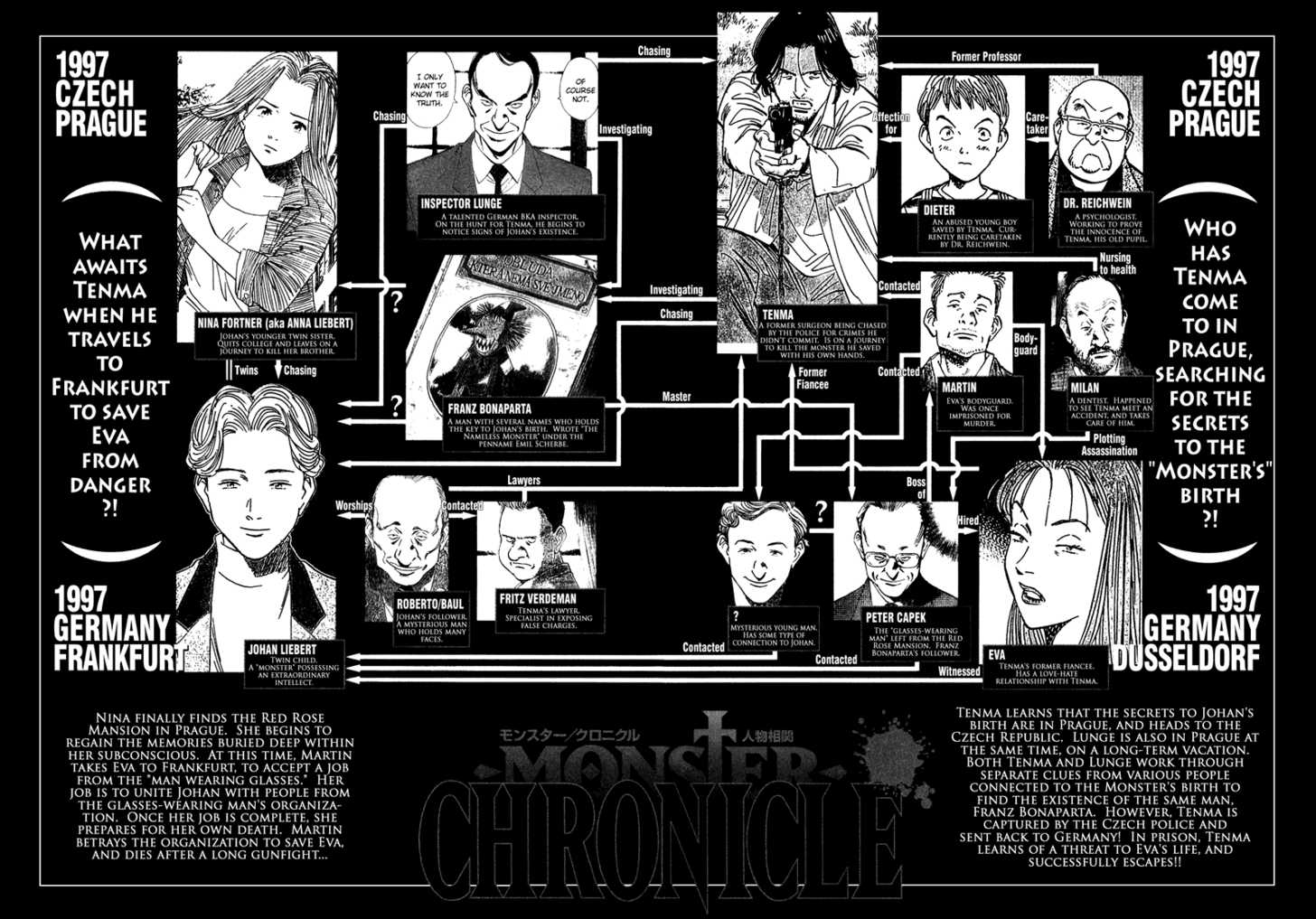 Read Monster Manga Online