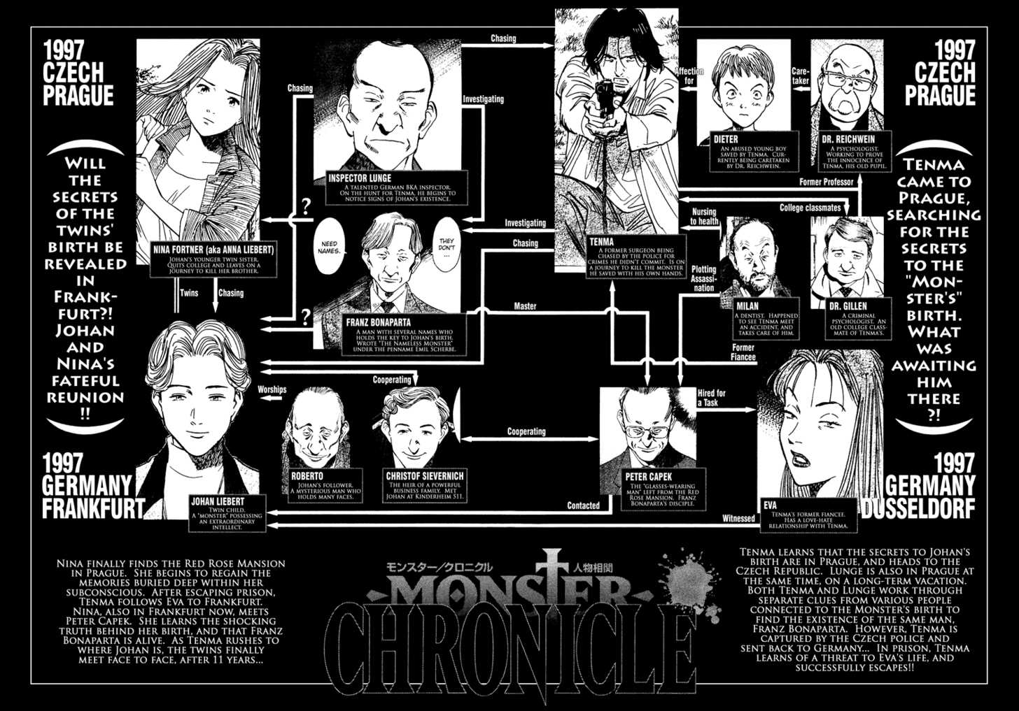 Read Monster Manga Online