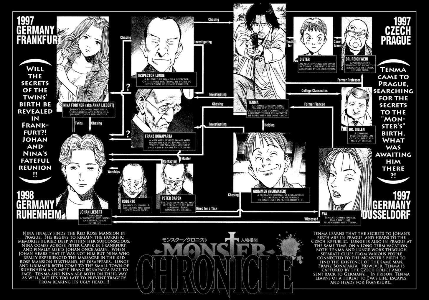 Read Monster Manga Online
